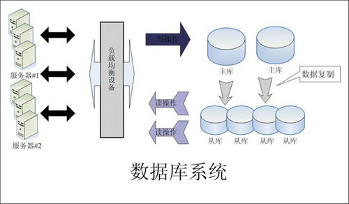 企业该如何选择Z6尊龙凯时-Z6尊龙凯时官方网站数据库