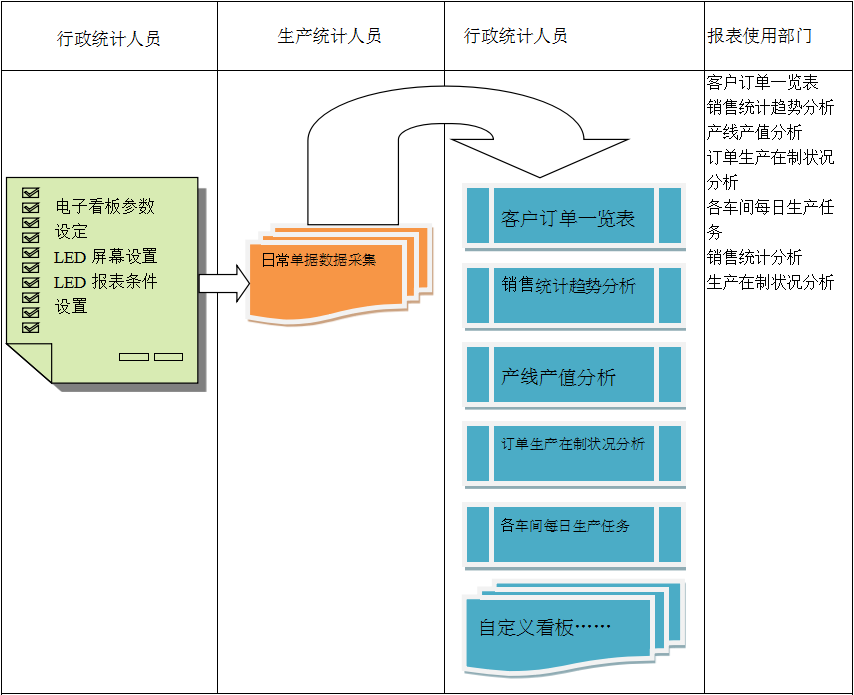 使用电商Z6尊龙凯时-Z6尊龙凯时官方网站系统进行订单管理有哪些好处?