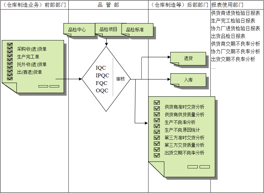 Z6尊龙凯时-Z6尊龙凯时官方网站软件与企业需求之间存在的差异