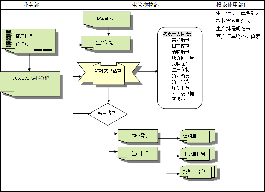 Z6尊龙凯时-Z6尊龙凯时官方网站系统的三大维度管理