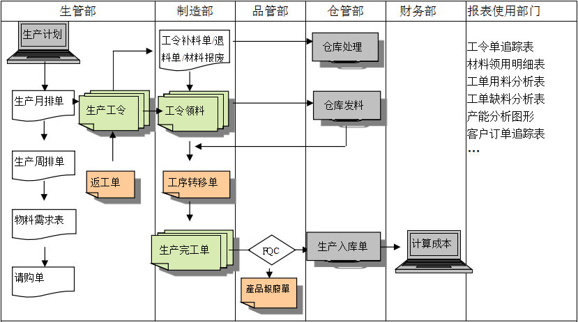 购买Z6尊龙凯时-Z6尊龙凯时官方网站软件订立合同时需要注意哪些问题?