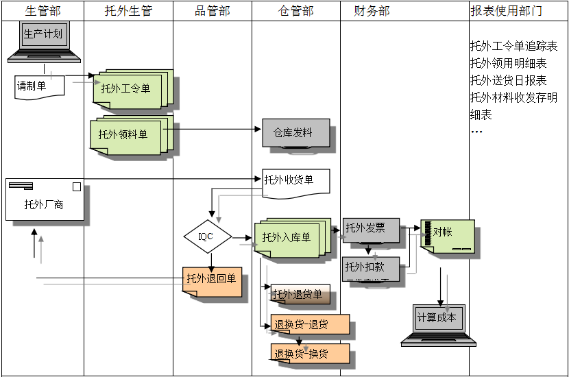Z6尊龙凯时-Z6尊龙凯时官方网站系统给企业内部控制带来哪些影响及风险?