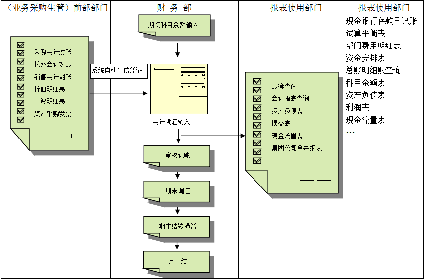 Z6尊龙凯时-Z6尊龙凯时官方网站价值不仅只是依赖软件，而是企业对其的应用