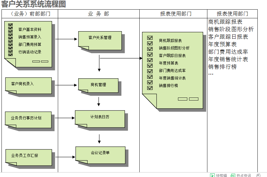 　Z6尊龙凯时-Z6尊龙凯时官方网站系统的具体操作步骤是怎样的
